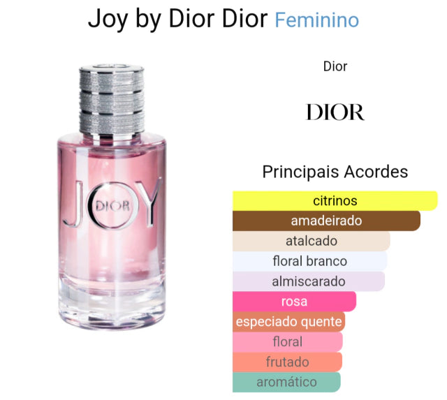 Miniatura *Vintage* Joy Dior Eau de Parfum 5 ml (Leia a descrição)