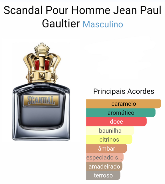 Miniatura Perfume Original Scandal Pour Homme Eau de Toilette 7 ml Jean Paul Gaultier