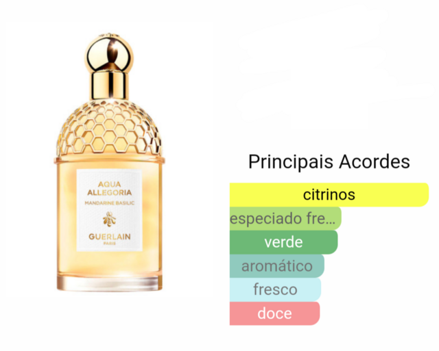 Miniatura Perfume Aqua Allegoria Guerlain Mandarine Basilic 7,5 ml