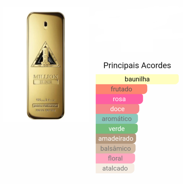 Miniatura Perfume Original One Million Elixir 5 ml Paco Rabanne