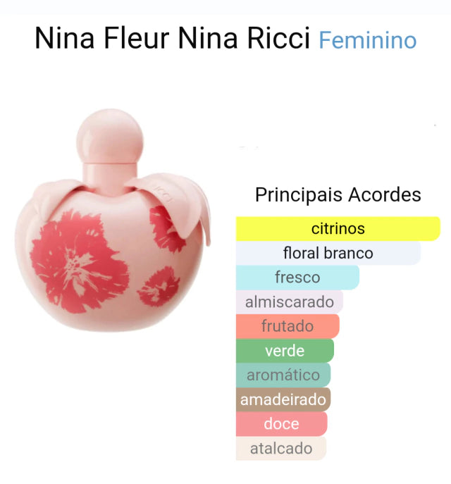 Miniatura Perfume Original Nina Ricci 4 ml