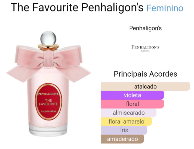 Miniatura Perfume Penhalingon's The Favourite Eau de Parfum 5 ml